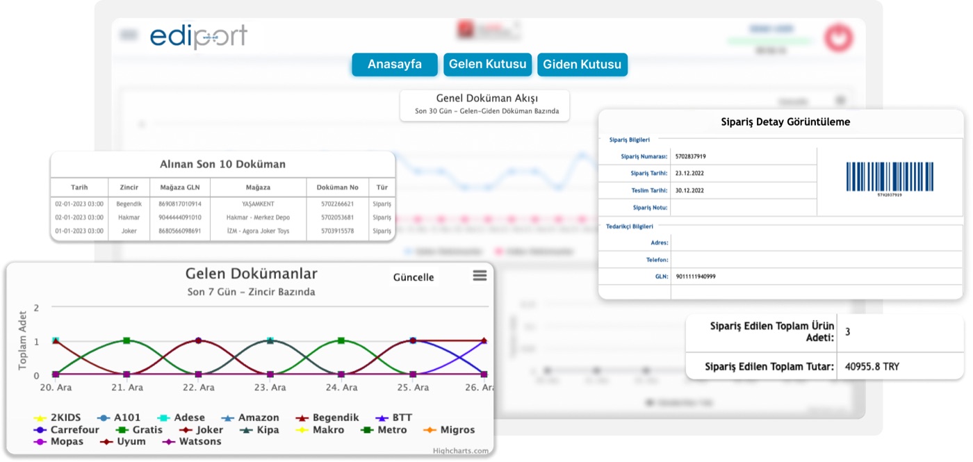 EDIPORT document traffic screens