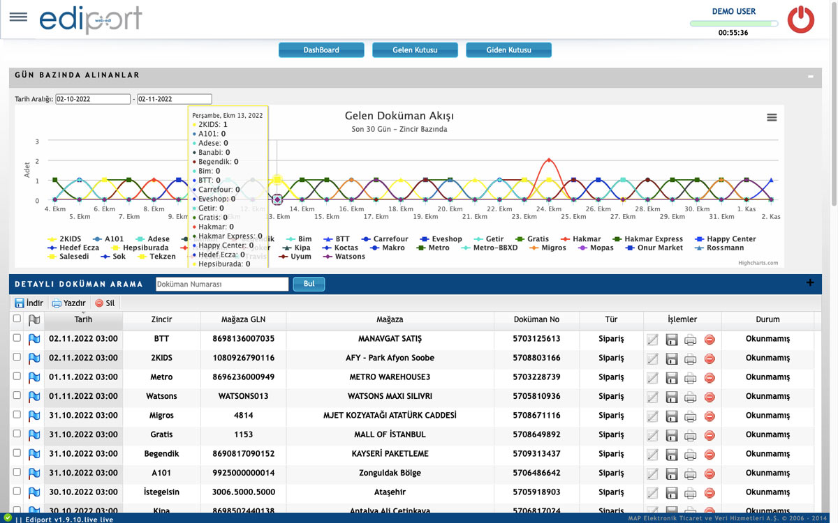 EDIPORT inbox screen