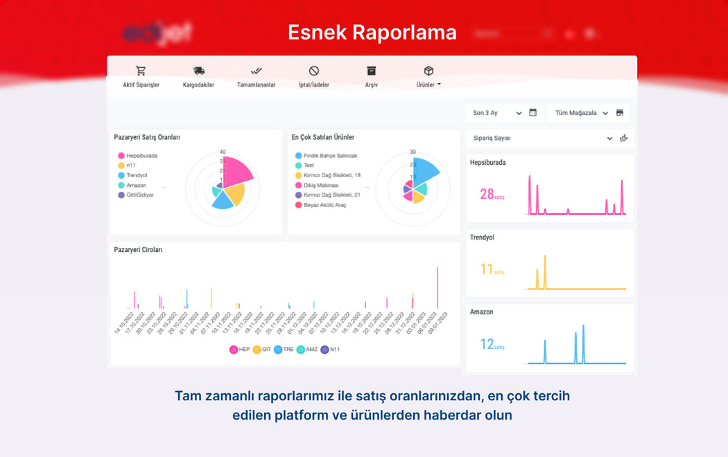 EDIJET Pazaryeri Entegrasyonu MAP EDIJET Pazaryeri Entegrasyonu