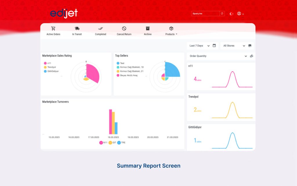 Edijet_screen1 MAP EDIJET Marketplace Integration
