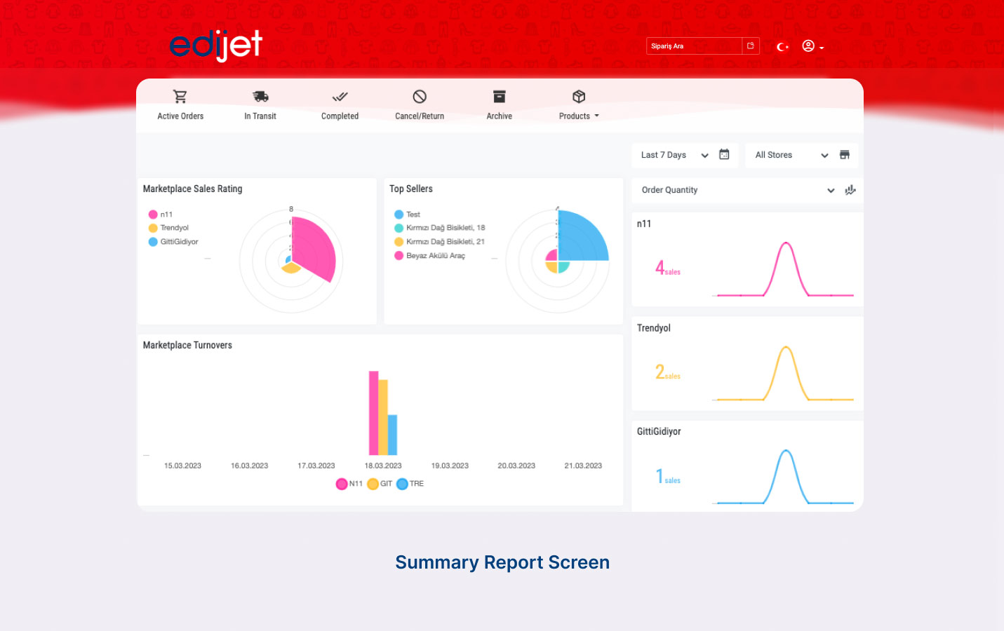 EDIJET Marketplace Integration MAP EDIJET Marketplace Integration