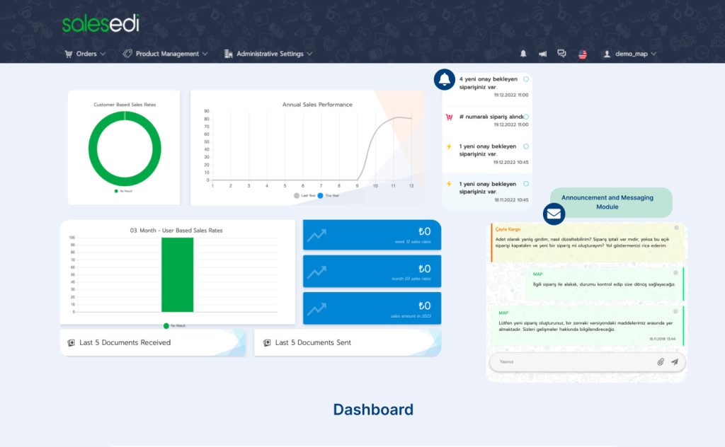 Salsedi_screen3 MAP SALESEDI Sales Network Management System